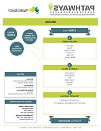 Image of Music Pathways PDF